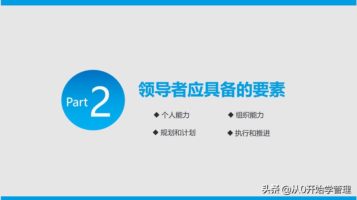 提升领导力的四重修炼ppt,组织文化与领导力ppt