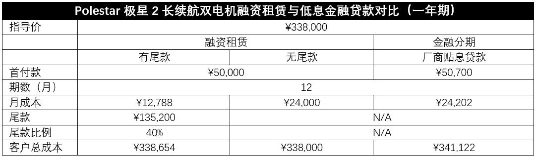 全款买车好还是2年免息贷款好,全款还是贷款便宜买车