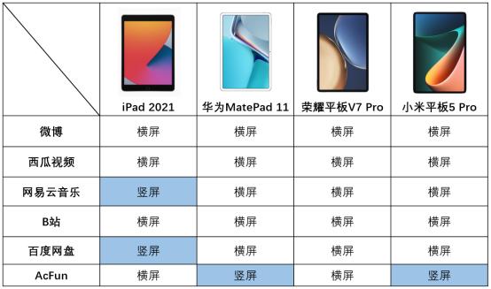 双11平板真的便宜吗,双11买哪个平板最划算