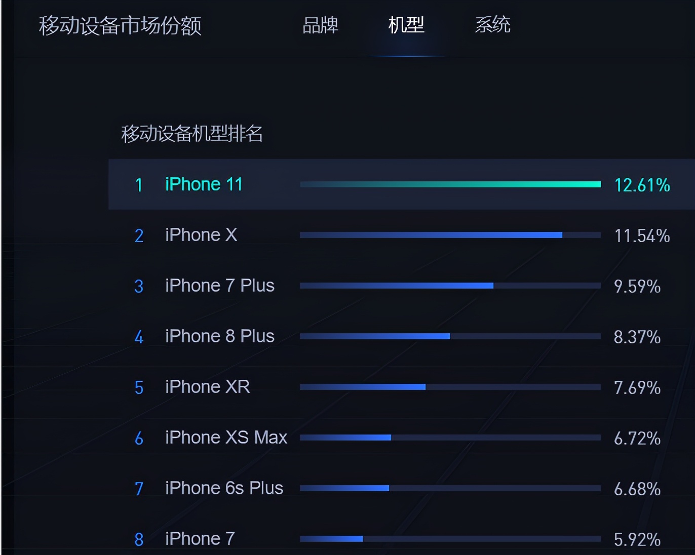 iosapp自动化测试入门培训,ios软件测试怎么测试的