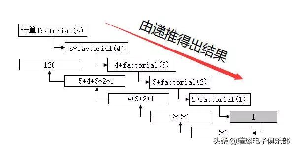 c语言入门经典必背18个程序加解析,c语言程序设计笔记