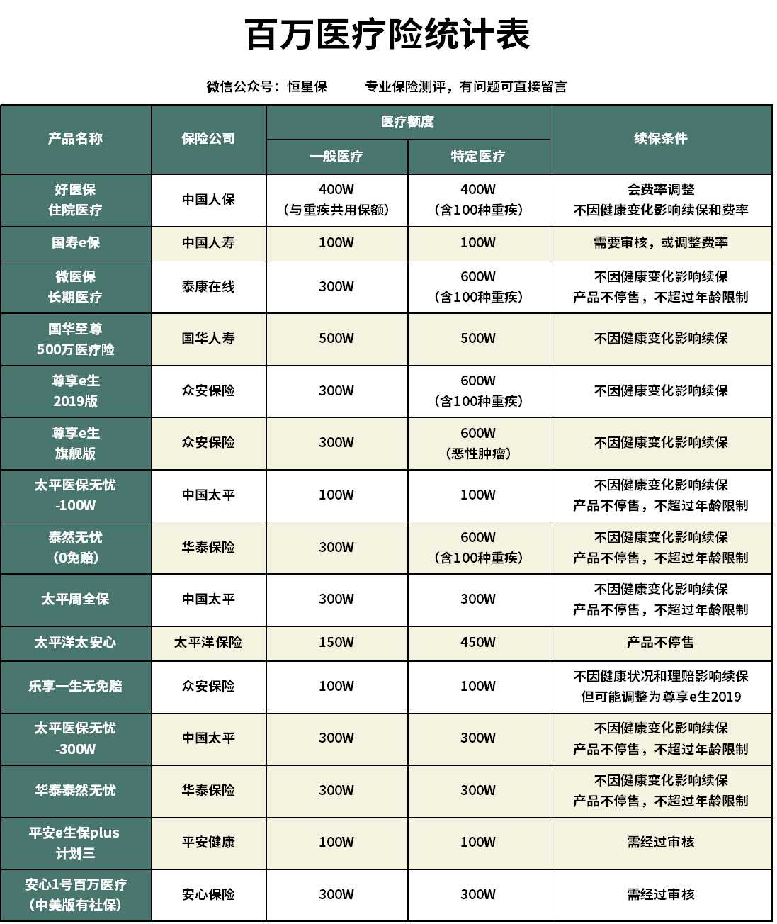华夏医保通旗舰增强版费用,华夏医保通旗舰增强版