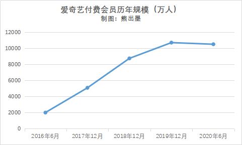 爱奇艺侵犯消费者权益,爱奇艺会员价格高得离谱