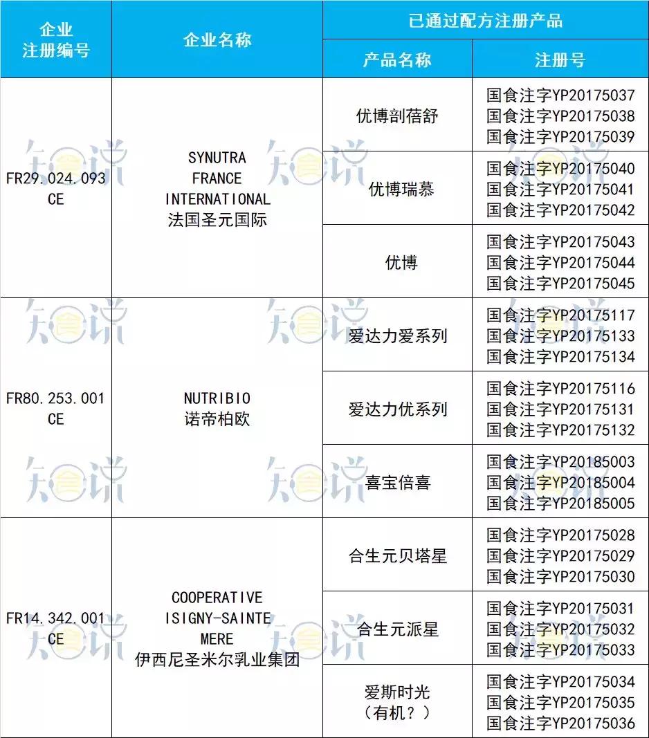 进口奶粉国内产地排名,进口奶粉大全