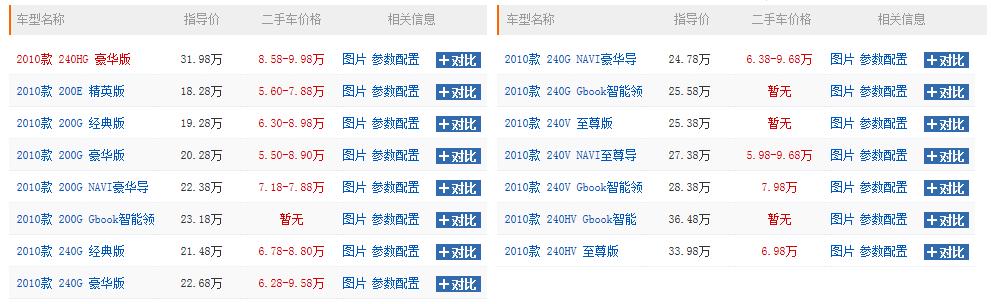 你觉得凯美瑞怎么样,丰田凯美瑞经典款二手