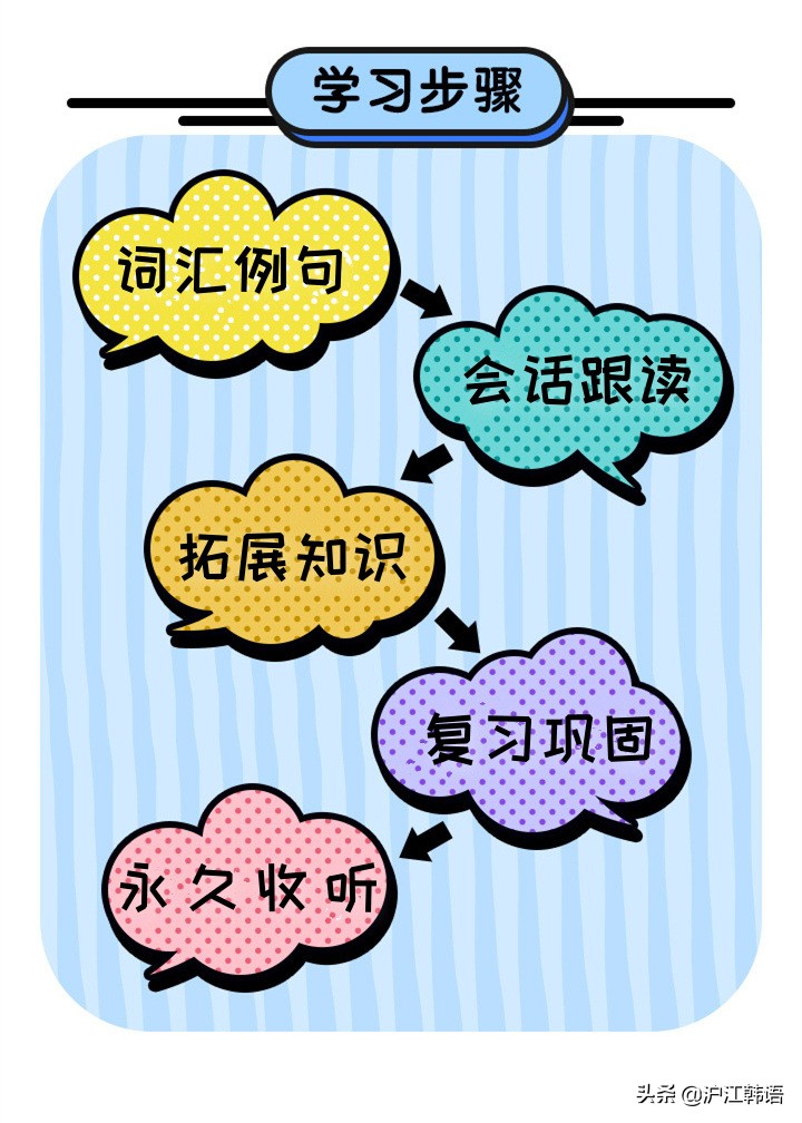 韩国人说韩语的语气,韩国人怎么说韩文