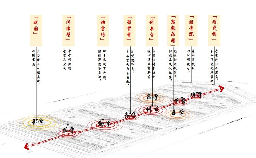 社区变“学府”？教育这事开始「里应外合」了