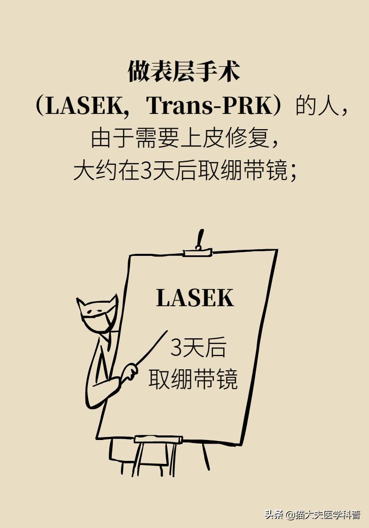 近视手术后视力1.0正常吗,近视手术后视力恢复1.0至1.5