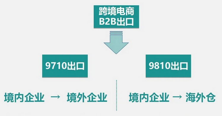 跨境进口电商仓库,贵州跨境电商货物仓储平台