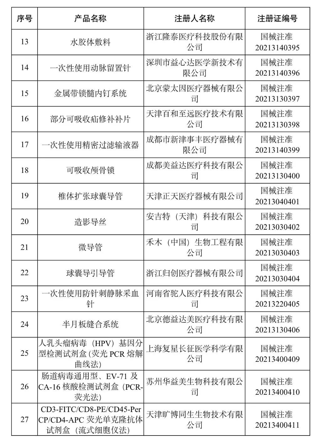 国家药监局已批准的创新医疗器械,中国药监局批准辉瑞新药