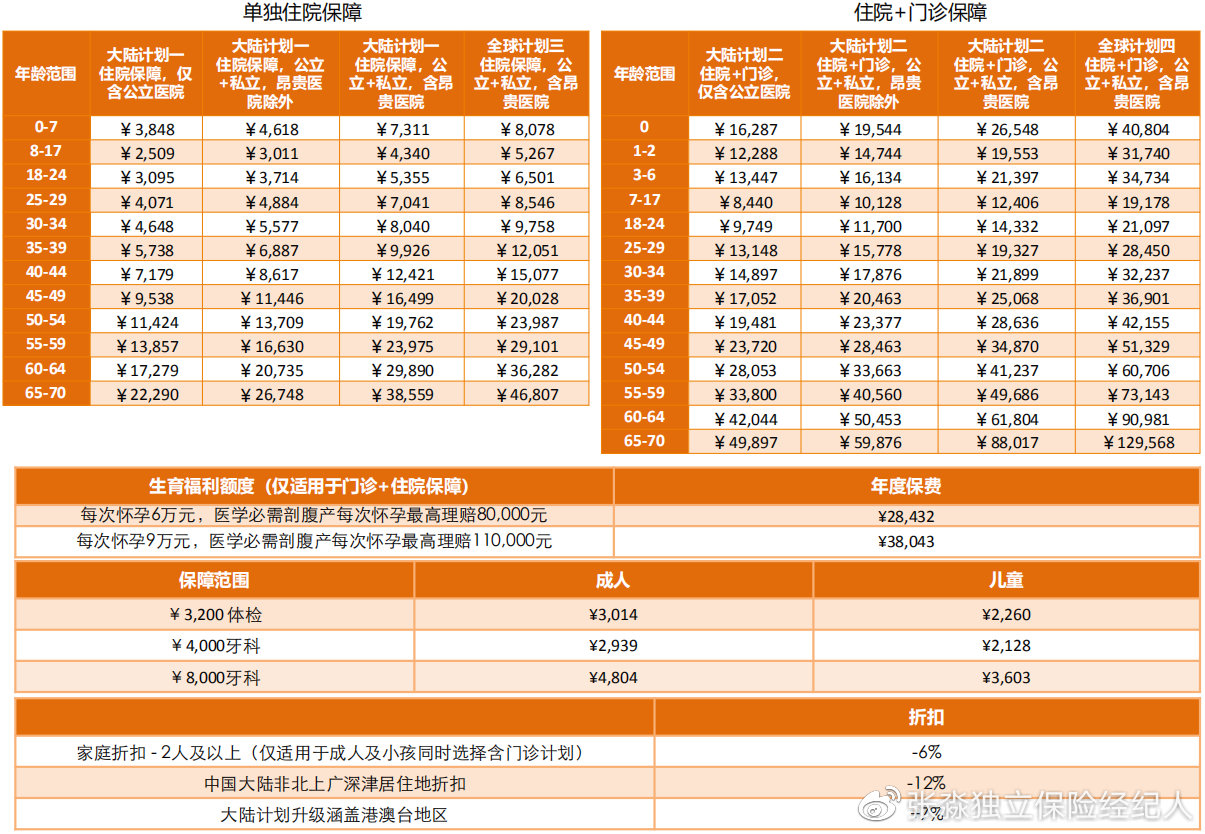 msh高端医疗保险,msh健康险怎么样