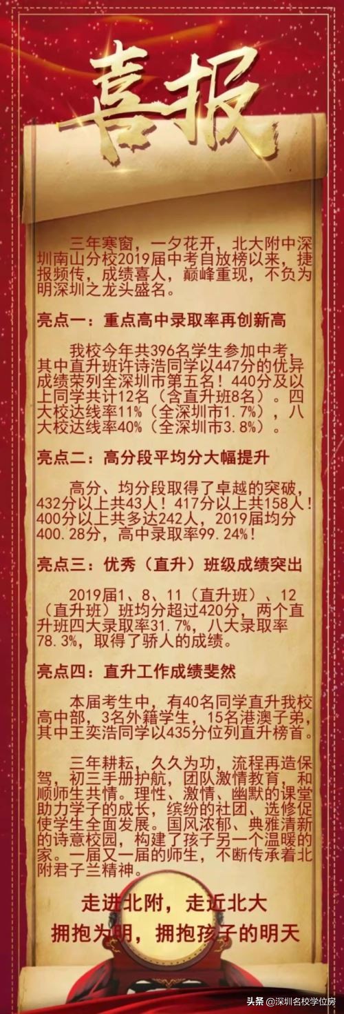 深圳市民办初中学校排名,深圳十大民办初中学校排名