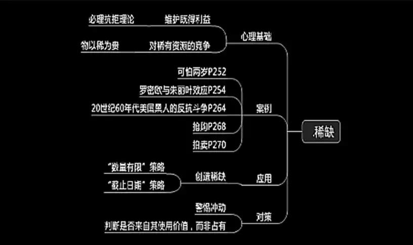 成功说服不同人的策略,成功说服他人技巧