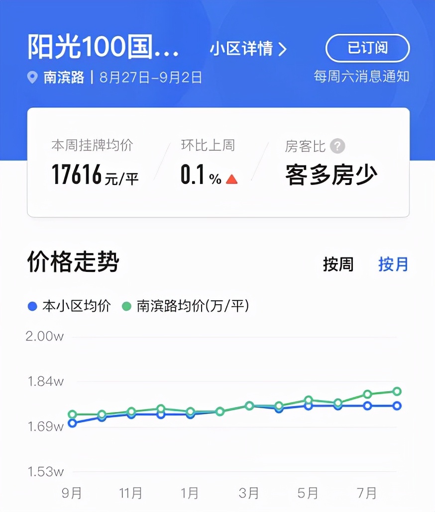 老小区真的不值得买吗,老小区敢买吗
