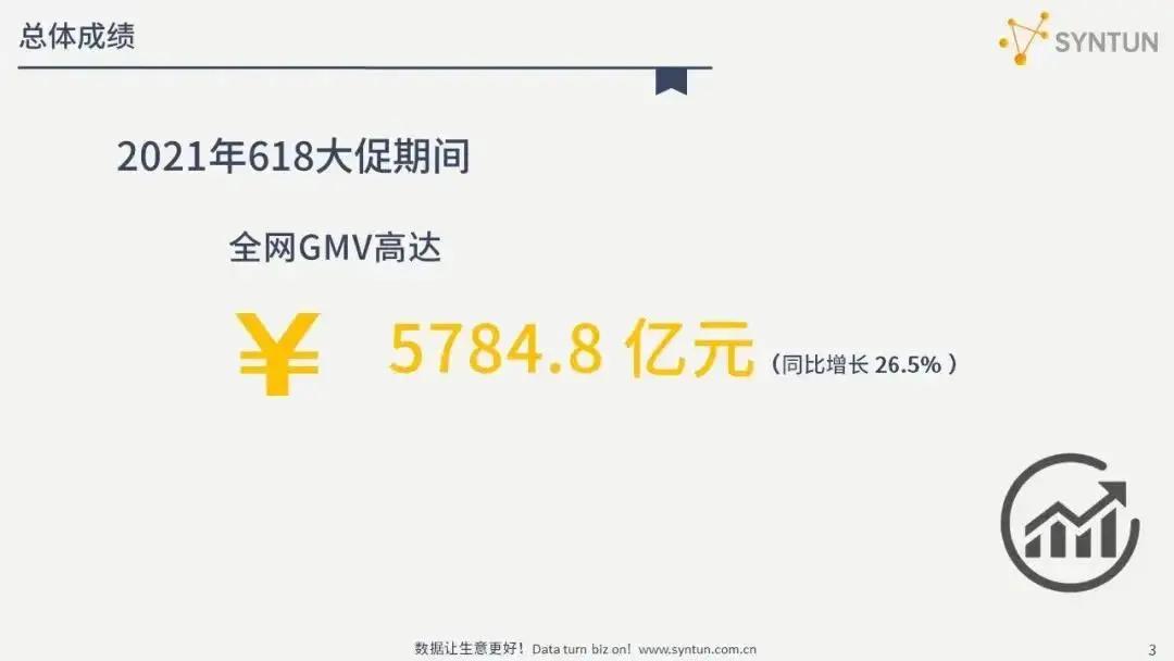 「618专题报道」电商对建材家居行业的渗透加剧