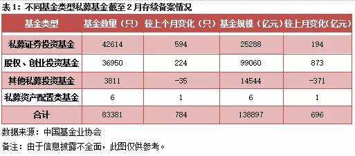 2023年一月私募基金持股统计,2023私募股权市场趋势