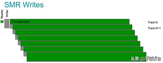 东芝叠瓦式硬盘有哪些,东芝4t叠瓦硬盘测评