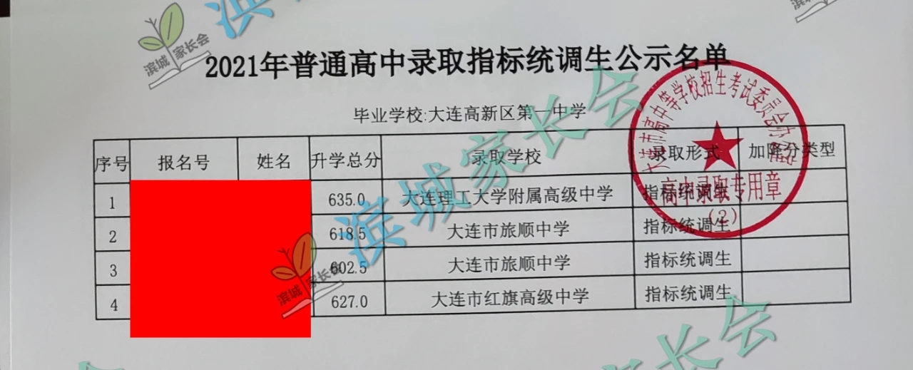 2024年大连初中各校指标分配比例,大连初中指标到校