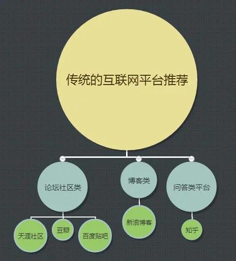 自媒体创业成本,最低成本创业好做吗