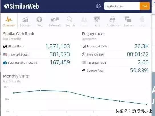 怎么通过网站分析客户,怎么用邮箱调查客户背景呢