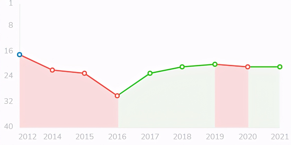 美国密歇根大学排名,密歇根大学qs排名