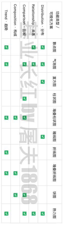 数据之美·屠夫的数据可视化三节课之二：可视化的使用