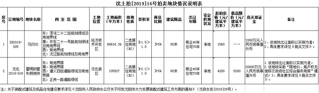 终于，万科将杀进沈北？10点我们土拍现场见