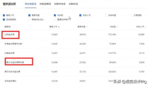 天猫直通车200个关键词低价引流,2022年直通车低价引流计划怎么做