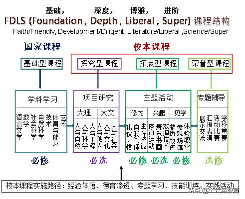 上海复旦兰生中学招生简章,上海兰生复旦中学学费