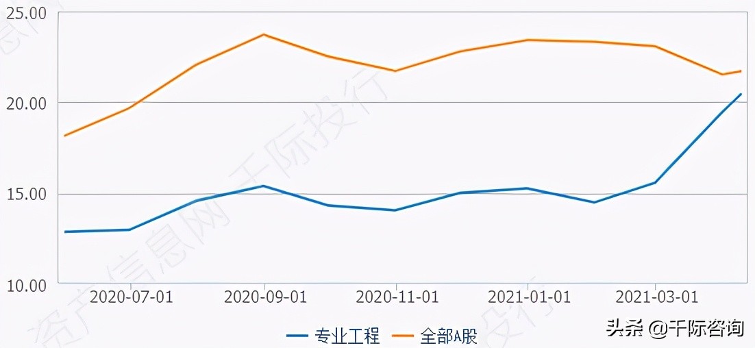 高大上的写字楼适合做什么,办公楼行业