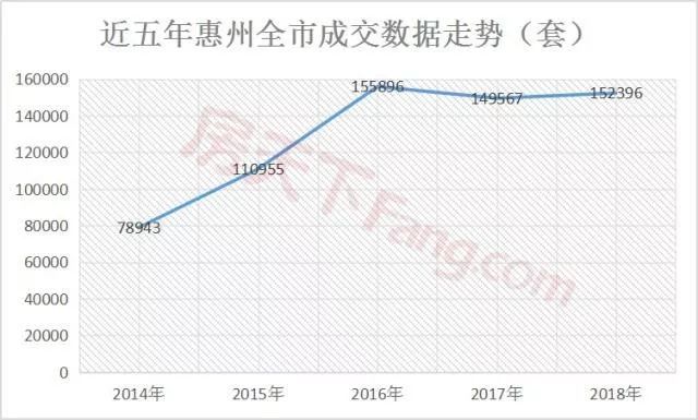 惠州买房坑了多少人,惠州买房是个坑