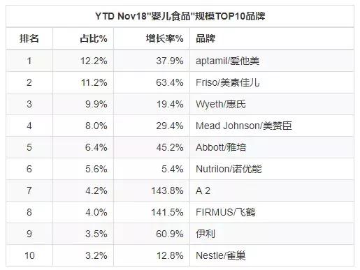 2019母婴类目,母婴行业2019新品