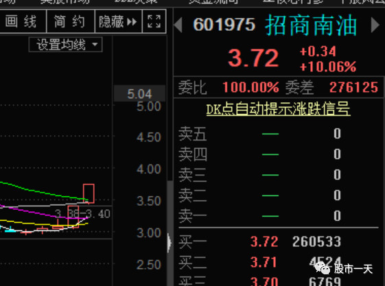 龙头上车技巧,两个指标判断股票入场时机
