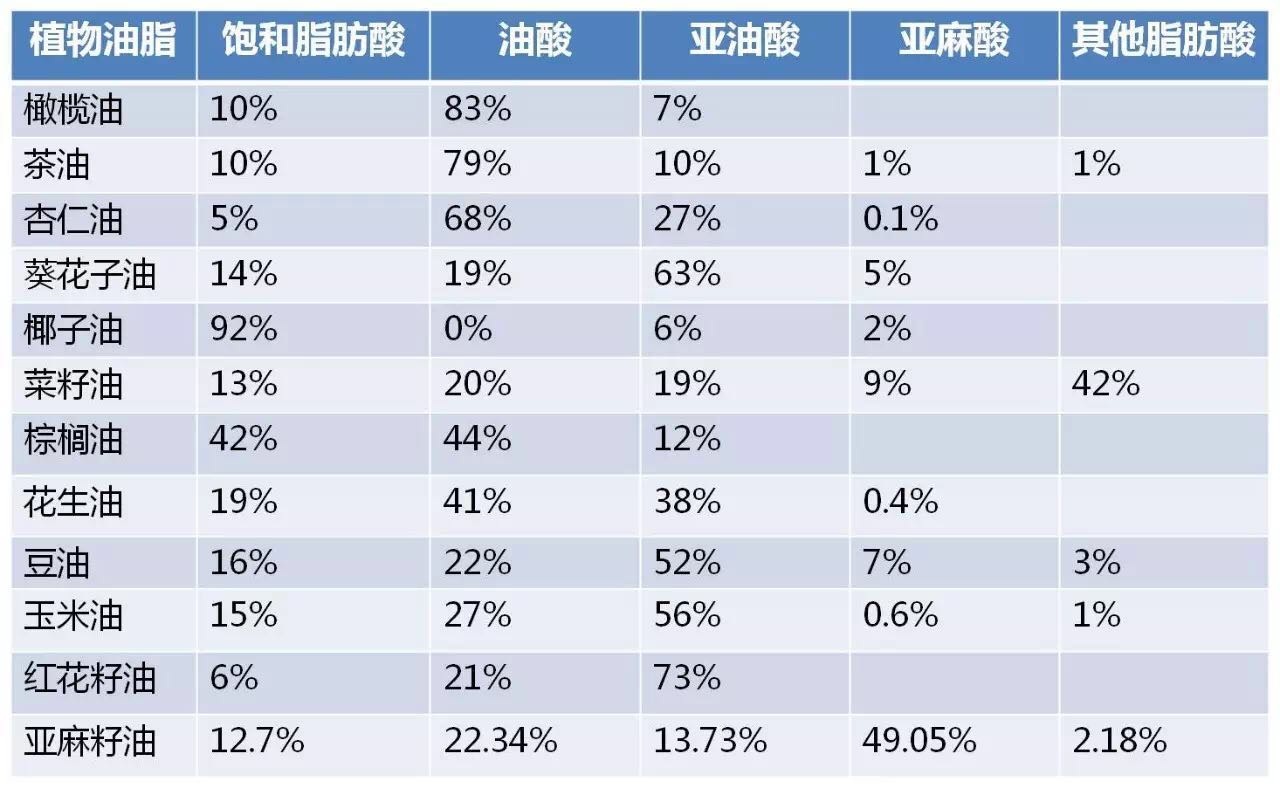 使用茶油的经验分享,有必要用茶油吗
