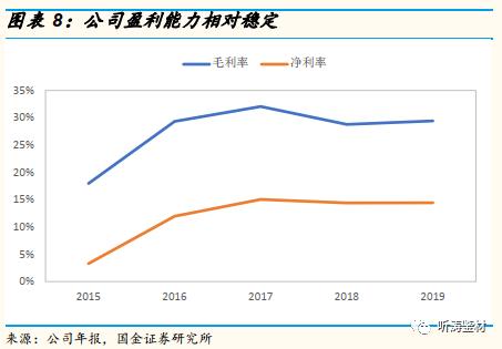 国金研究工程机械深度分析,国金研究投资策略