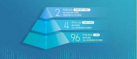 优必选课程,优必选教育解决方案