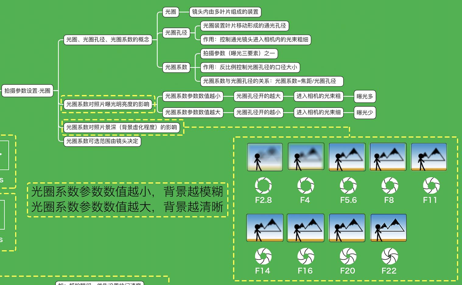 初学摄影要恶补的10个基础知识,初学摄影一定要从数码开始学习