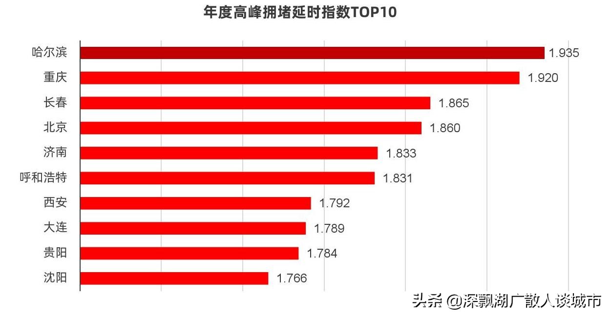 济南成为第六大城市有什么意义,济南第十大中心城市