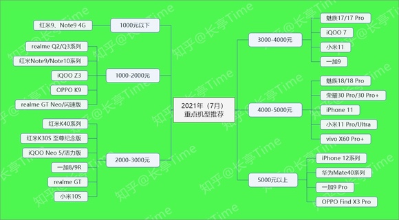 2021年直屏手机,2020年直屏手机推荐