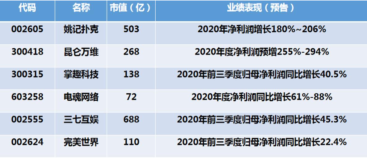 掌趣科技股票2023年利润,掌趣科技股票最新深度分析