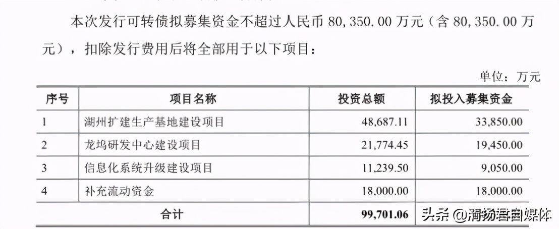 珀莱雅一季度净利预增,珀莱雅一季报