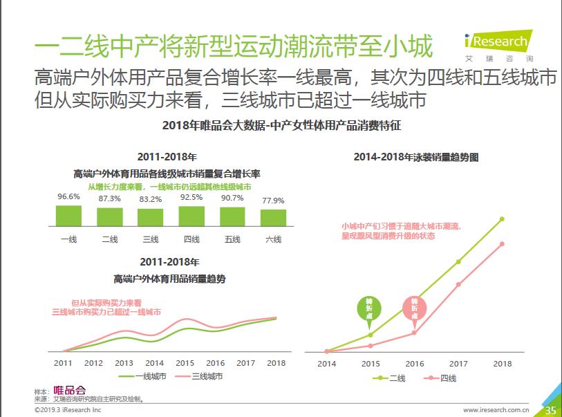 人均年入4w,女人一生要入的五支口红