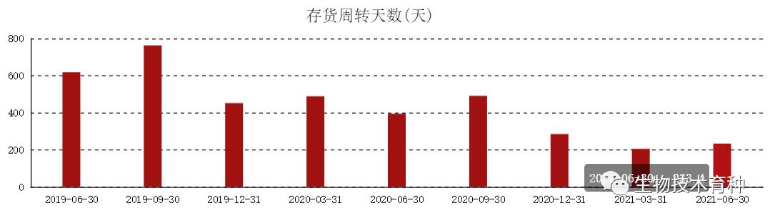 登海种业2019年玉米价格,登海种业有玉米吗