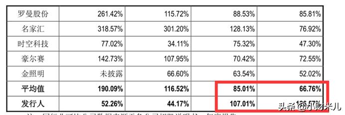 龙腾照明财务报表,龙腾照明正式开启ipo上市之路