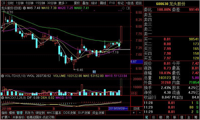 李志林牛市视频,李志林牛市股