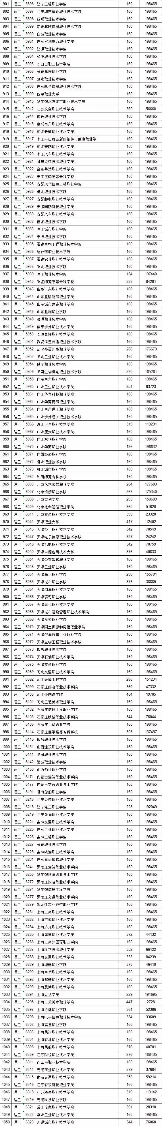 江西省2019年提前批高招学校,江西省2020高招本科一批录取情况