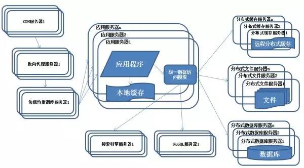 阿里巴巴架构师深度解析,阿里架构师成神路线图
