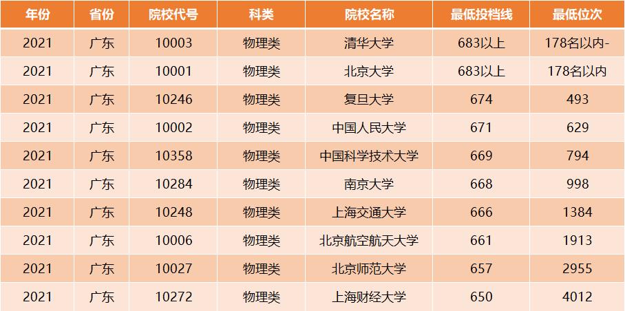 爆发了！北京航空航天大学录取分再创新高，稳居中国大学前9名