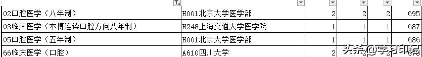 口腔医学专业大学排名最新,口腔医学专业高校排名