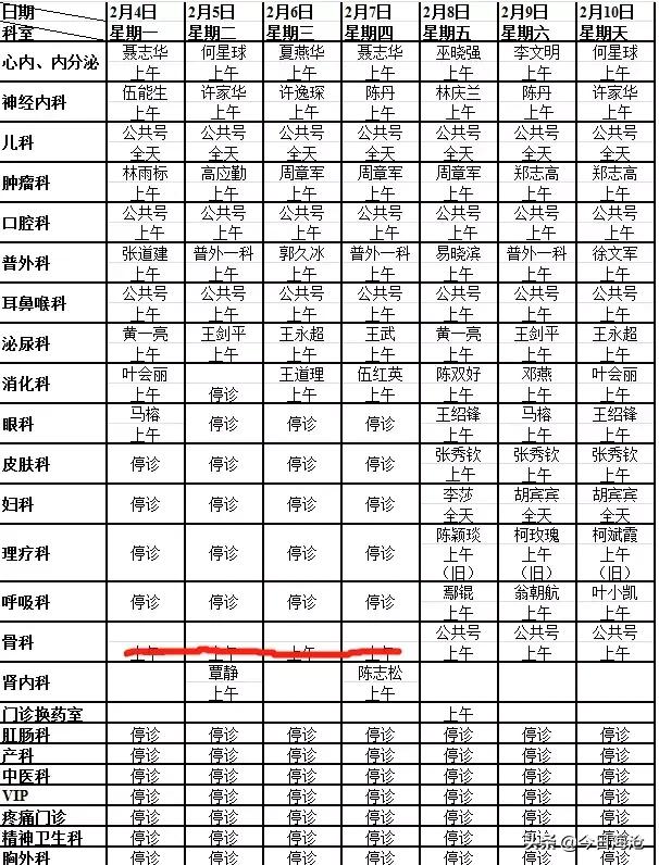 收藏！海沧人就诊“最强指南”出炉，春节假期健康不放假